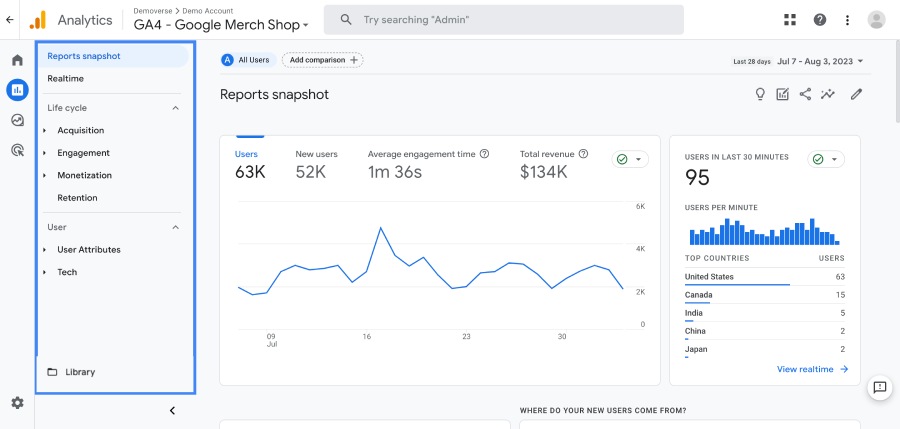 Google Analytics Data